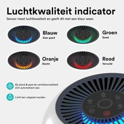 Rolfstone Air Balance Luchtreiniger – HEPA 13 + koolstoffilter – CADR 160 m³/u – Voor ruimtes tot 34 m² – Vermindert stof en pollen – 3 standen + slaapstand + automatische stand – Luchtkwaliteitsindicator — thumbnail 4
