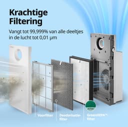 Coway Airmega Jet Luchtreiniger - Air Purifier - 402 m³/u - Wasbaar pre-filter + HEPA filter + koolstoffilter - Verwijdert tot 99,97% van ultrafijne deeltjes - Tegen stof, pollen en allergenen - Fluisterstil (20 dB) — thumbnail 9
