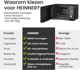 Digitale Magnetron 25 Liter met 8 Programma's, Ontdooifunctie en LED Display - Zwart — thumbnail 2