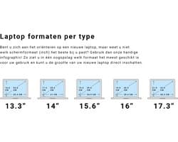 DELL Latitude 7320 2 IN 1 | i7-1185G7 | Intel Iris Xe Graphics | 33.0 (13″) | 512GB SSD | 16GB DDR4 | US | WiFi | Windows 11 Pro