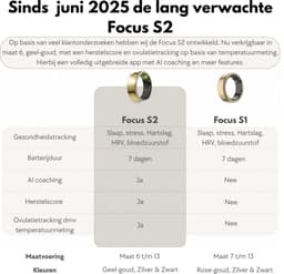 Focus® S2 Smart Ring - Mat Goud - Maat 8 - Hartslag - Menstruatiecyclus - Slaap Monitor - Slimme Ring - Sport Prestatie - Stappenteller -IP68 Waterdicht - O2 Meting - Dames - Heren - Wearables - Oplaad Case - beschermring — thumbnail 3