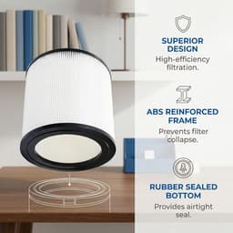 HEPA Filter geschikt voor Philips 600 Serie - AC0650/10 - Vervangingsfilter FY0611/30 - Verwijdert 99.5% Pollen, Stof & Allergenen - Luchtzuiveraar Accessoires — thumbnail 5
