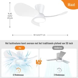Thuys – Stille Plafondventilator – Met Verlichting – 30 dB – 76 Cm Diameter – Groot Luchtvolume – Afstandsbediening – Timerfunctie — thumbnail 5