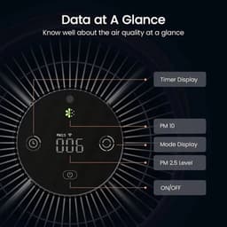 Smartmi - Luchtreiniger - CADR 250m³/u - Slimme bediening - Echt HEPA-filter - Draagbaar om overal mee naartoe te nemen - Luchtfilter - 4KG - ≤60dB - 30W - Zwart — thumbnail 5
