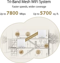 ASUS ZenWiFi AX (XT9) AX7800 2-pack Wit Tri-band (2,4 GHz / 5 GHz / 5 GHz) Wi-Fi 6 (802.11ax) 4 interne antennes — thumbnail 4