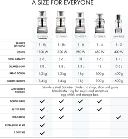 Mini Food Processor - Keukenmachine Compact - Voedsel Bereiden - Krachtige Inductiemotor - 1.7 Liter - Chroom Mat — thumbnail 4