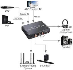 carmdering - HDMI ARC Audio Extraktor - HDMI Geluidskaart Extractor - Digitale Audio Converter - ARC Audio Terugkanaal Functie - Aluminium Metalen Behuizing - CEC Volumeregeling Ondersteuning - Compatibel Met TV En Soundbar - 1 Stuk — thumbnail 4