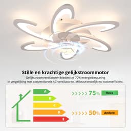 TamTrade Plafondventilator - Plafond ventilator met verlichting - LED - Dimbare verlichting - ABS-ventilatorbladen - 6 Snelheden — thumbnail 3