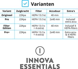 Innova Essentials PowerVac Filter Edition – Steelstofzuiger Draadloos - 500 Air Watts - met 4 extra HEPA-filters - met 4 verschillende opzetstukken - Draadloze Stofzuiger - Zonder zak op accu - Vacuum Cleaner — thumbnail 2