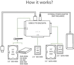 USB naar SATA/IDE Adapterkabel voor 2,5 of 3,5 Inch Harde Schijf, DVD/CD-ROM Drives — thumbnail 4
