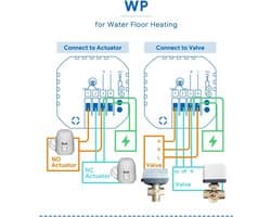 Digitale Programmeerbare Week Thermostaat met LCD Touchscreen voor Slimme Waterverwarming