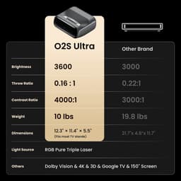 JMGO - O2S Ultra - 3.500 ANSI Lumen - Ultra Short Trow beamer HDR 10 - Google TV - Auto keystone correctie - Beamer - DLP projector — thumbnail 3