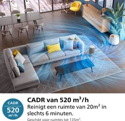 Philips PureProtect 3200-serie Slimme Luchtzuiveraar AC3220/10 — thumbnail 4