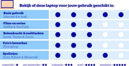 Lenovo IdeaPad Slim 3 16IRH10 83K2006RMH - Laptop - 16 inch — thumbnail 2