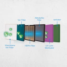 MediaShop AirPurifier Deluxe Luchtreiniger 40 m² Wit — thumbnail 2