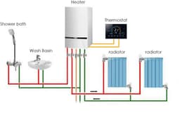 Wifi-thermostaat voor gasketel, bediening via spraakapp, lcd-display met achtergrondverlichting, vochtigheids- en uv-weergave, programmeerbare thermostaat compatibel met — thumbnail 5
