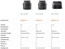 Philips 3000 Series Airfryer NA330/00 – 6,2 L – Rapid Air Plus – Kijkvenster – Touchscreen — thumbnail 4