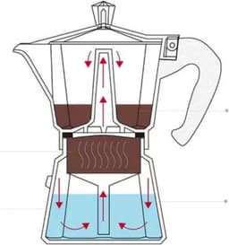 Espresso Maker 6 Kops - INDUCTIE — thumbnail 2