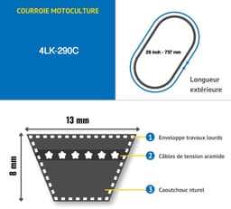 Aandrijfriem Grasmaaier - V-snaar - Machine Onderhoud - Kevlar Versterkt - 737 mm - Zwart — thumbnail 2