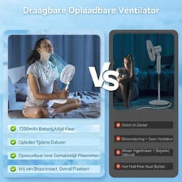 Ventilator Staand - Ventilator - Ventilator Staand Afstandsbediening - Wit - 23cm x 11cm x 23cm — thumbnail 3
