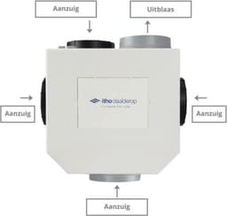 Itho Daalderop CVE-S S CO2 Optima pakket HE 415m3/h + ingebouwde RV vochtsensor + CO2 bediening + 4 ventielen - euro stekker — thumbnail 3
