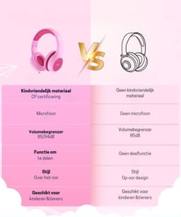 Intelectro Koptelefoon voor Kinderen - Veiligheid en Plezier in Eén! - Hoogwaardige Stereogeluid - Comfortabele Draagervaring - HD Microfoon - Volumeregeling - Brede Compatibiliteit en Audio Delen - Roze - Levering Sneller dan Aangegeven! — thumbnail 5