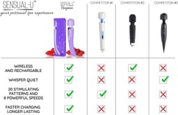 Sensual-U Elegance Curve - Fluisterstille Vibrator - Wand massager voor Clitorale stimulatie – Seksspeeltje met 8 snelheden en 20 standen – Lila — thumbnail 2