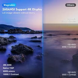 Magcubic Projector HY300 pro grijs - Projector - Beamer - Mini beamer - Projector 4k - grijs - Compact - Thuisbioscoop - HDMI - BT 5.0 - Apple - Android — thumbnail 3