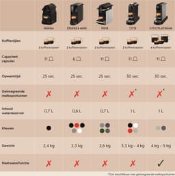 Krups Nespresso Essenza Mini XN110B - Koffiecupmachine - Grijs — thumbnail 3