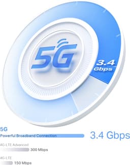 TP-LINK Deco X50-5G Dual-band (2,4 GHz / 5 GHz) Wi-Fi 6 (802.11ax) met 3 Ethernet-poorten — thumbnail 3