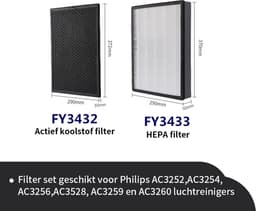 Filter set geschikt voor de Philips AC3252 - AC3260 luchtreinigers. FY3432 en FY3433 van Replacements® — thumbnail 6