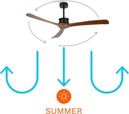 CREATE - Plafondventilator 40W silent XL Ø152 cm - Zomer/Winter Functie - 6 snelheden - Motor DC - Programmable 1- 4H - WIND LARGE — thumbnail 5