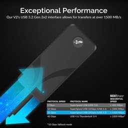 Draagbare SSD 2TB Externe Harde Schijf NVMe USB 3.2 Gen 2 — thumbnail 5