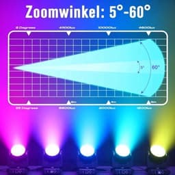 19x25W Moving Head LED Lamp – DJ Licht – Stage Light – RGBW Spot – DMX Verlichting – 540° Beweging – Instelbare Zoom 7°-60° — thumbnail 4