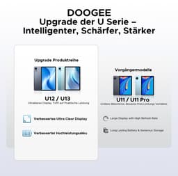 DOOGEE U12 VIP - Tablet - Tablets - 24 GB RAM + 128 GB ROM (2 TB) - Android 16 - Tablet met toetsenbord - 12 inch + 90Hz - 9000 mAh/18W - Gemini AI - UNISOC T7255 - 7,8 mm ultradun - inclusief muis - Stylus - Beschermhoes - Schermbeschermer — thumbnail 4