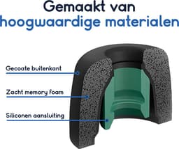Ibley QuietSeal foam tips voor Sony WF-1000XM5/XM4/XM3 grijs - Foam Earplug - S/M/L formaat - 3 paar - 3 maten — thumbnail 3