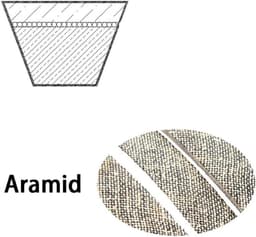 Grasmaaier Aandrijfriem - Vervangende Riem - Gazon Onderhoud - Aramide Koord Constructie - 0.5 x 91 Inch - Zwart — thumbnail 4