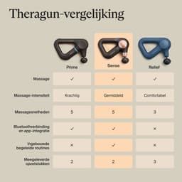 Therabody Theragun Sense 2 - Massage Gun - Professioneel Massage Apparaat - Pijn- & Stressverlichting — thumbnail 2