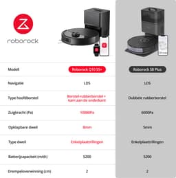 Roborock Q10 S5+ Set Robotstofzuiger en Dweil met Zelflediging-Zuigkracht van 10000 Pa-Vibrerende dweilpads-Handsfree Reinigen tot 7 Weken-Dubbel Anti-klitontwerp-Automatisch dweilen-Obstakelvermijding-Zwart-S8 Plus Upgrade-2 stofzakken — thumbnail 3