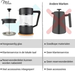 Milu French Press Koffiemaker | 350ml, 600ml, 1L | Glazen Cafetière, koffie Pers voor Thuis, Reizen en Kamperen – Inclusief Onderzetter, Lepel en Vervangingsfilter - Franse Pers Koffiezetapparaat (350 ml) — thumbnail 3