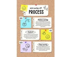 AI for Beginners: Unlocking the Power of Machine Learning and Chatbots