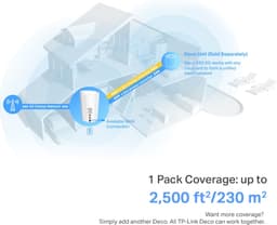 TP-LINK Deco X50-5G Dual-band (2,4 GHz / 5 GHz) Wi-Fi 6 (802.11ax) met 3 Ethernet-poorten — thumbnail 4