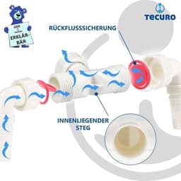 Dubbele Aansluiting Wasmachine en Droger met Terugslagbeveiliging | 1 Inch — thumbnail 4