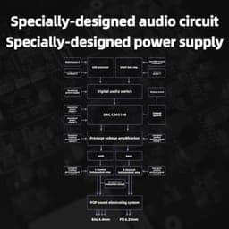 FIIO K11 Desktop 1400 W Power Gebalanceerde Hoofdtelefoon DAC & Versterker 384 kHz/24Bit DSD256 voor Home Audio/PC 6.35mm/4.4mm/RCA/Coaxiale/Optische (Zilver) — thumbnail 3