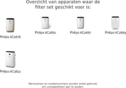 2x Filter set geschikt voor Philips Actieve koolstof FY2420 & HEPA filter FY2422 Luchtreiniger Luchtzuiveraar 2000-series — thumbnail 7