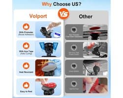 Thijox - Dubbelzijdige Zelfklevende Pads voor Dashcam, Telefoonhouder en Accessoires - Extra Sterk, Permanent, 20 Stuks - Ideaal voor Auto, Thuis, Cam