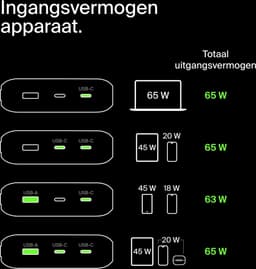 Belkin BoostCharge Pro Laptop Powerbank met Power Delivery 20.000 mAh Zwart — thumbnail 2