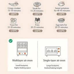 Mini Oven Air Fryer aanrecht 15L met instelbare temperatuur en timer — thumbnail 5