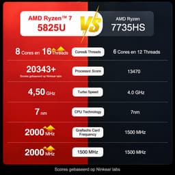 Ninkear A15 Plus Laptop -15,6 inch Full HD AMD Ryzen 7 5825U - 16GB DDR4 RAM - 1TB NVMe SSD - Radeon Vega 8 - Windows 11 - WiFi 6 - Donkergrijs — thumbnail 4