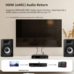 Krachtige Digitale Klasse D Versterker met DAC en Hoofdtelefoonuitgang - HDMI ARC — thumbnail 2